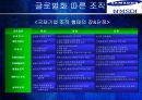 삼성SDI,삼성SDI조직구조,삼성SDI구조,조직구조,SDI,삼성SDI혁신,혁신경영,경영혁신 14페이지