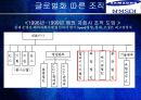 삼성SDI,삼성SDI조직구조,삼성SDI구조,조직구조,SDI,삼성SDI혁신,혁신경영,경영혁신 15페이지