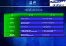 삼성SDI,삼성SDI조직구조,삼성SDI구조,조직구조,SDI,삼성SDI혁신,혁신경영,경영혁신 17페이지
