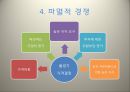 산업조직론,제품차별화,비용구조의변화,파멸적경쟁 17페이지