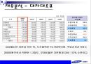 삼성물산,삼성물산분석,삼성물산재무분석,재무분석사례,기업주식평가,기업가치평가 5페이지