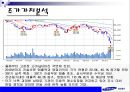 삼성물산,삼성물산분석,삼성물산재무분석,재무분석사례,기업주식평가,기업가치평가 10페이지