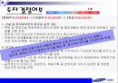 삼성물산,삼성물산분석,삼성물산재무분석,재무분석사례,기업주식평가,기업가치평가 13페이지