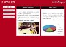 살바토레 페라가모 마케팅 전략,패션마케팅전략사례,브랜드마케팅,서비스마케팅,글로벌경영,사례분석,swot,stp,4p 9페이지