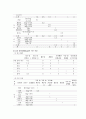 유아(3-5세)를 위한 일일 식단 (예) 1400kcal을 직접 작성 - 식품 구성탑과 대표 식품, 식단 평가, 바람직한 식단 작성 7페이지
