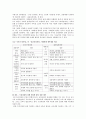 최근 도입된 누리과정과 기존의 표준보육과정의 사회관계에 대하여 5세를 중심으로 공통점과 차이점에 대하여 비교 분석하고, 누리과정의 향후 과제에 대하여 서술. 2페이지