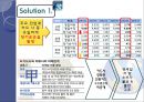 신한카드 swot 분석, 재무회계 분석, 문제점 해결방안 제시 (2011).ppt 6페이지