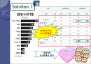 신한카드 swot 분석, 재무회계 분석, 문제점 해결방안 제시 (2011).ppt 7페이지