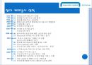 2011 현대캐피탈, swot, 재무분석.ppt 3페이지