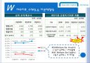 2011 현대캐피탈, swot, 재무분석.ppt 6페이지