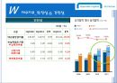 2011 현대캐피탈, swot, 재무분석.ppt 7페이지