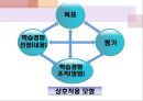 교육과정및교육평가 제7장.학교수준교육과정.PPT 7페이지