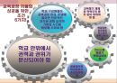 교육과정및교육평가 제7장.학교수준교육과정.PPT 15페이지