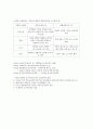 교육방법 및 교육공학 - 교육공학 정의 2페이지