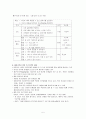 다양한 가족형태(독신가족, 떨어져사는가족, 무자녀가족, 맞벌이가족, 한부모가족, 재혼가족, 가족생활교육) 5페이지