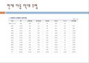 아동 정서적학대(정서적 학대 정의, 유형, 징후, 원인, 신고) PPT 프레젠테이션 5페이지