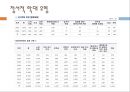 아동 정서적학대(정서적 학대 정의, 유형, 징후, 원인, 신고) PPT 프레젠테이션 6페이지