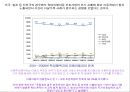 아동학대 (개념, 원인과결과, 현황, 아동보호전문기관, 유형).PPT자료 6페이지