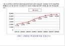 아동학대 (개념, 원인과결과, 현황, 아동보호전문기관, 유형).PPT자료 8페이지