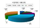 아동학대 (개념, 원인과결과, 현황, 아동보호전문기관, 유형).PPT자료 13페이지