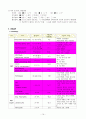rectal cancal(직장암) A+케이스스터디 16페이지