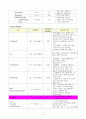 rectal cancal(직장암) A+케이스스터디 17페이지