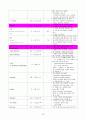 rectal cancal(직장암) A+케이스스터디 18페이지