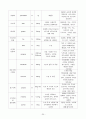 rectal cancal(직장암) A+케이스스터디 20페이지