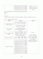 rectal cancal(직장암) A+케이스스터디 23페이지