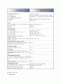 COPD(만성폐쇄성폐질환) A+케이스스터디 18페이지