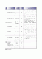 COPD(만성폐쇄성폐질환) A+케이스스터디 19페이지