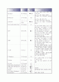 COPD(만성폐쇄성폐질환) A+케이스스터디 20페이지