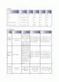 COPD(만성폐쇄성폐질환) A+케이스스터디 21페이지