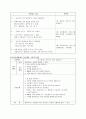 COPD(만성폐쇄성폐질환) A+케이스스터디 23페이지