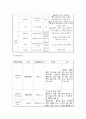 ICH(뇌출혈) A+케이스스터디 14페이지