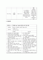 ICH(뇌출혈) A+케이스스터디 16페이지