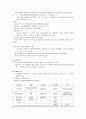 음식물쓰레기 처리방법의 문제점과 개선방안 - 재활용 정책, 시민운동 5페이지