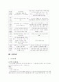 [국제마케팅] 삼성전자 휴대폰의 중국 진출 13페이지