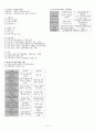 사회복지실천론 핵심요약 총정리 사회복지사1급시험대비 합격보장 9페이지