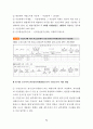 수정신고 및 수정신고서 작성, 수정신고 사유 및 수정신고 기한, 수정신고서 작성방법,  원천세 수정신고서 작성방법, 종합소득세 수정신고 5페이지