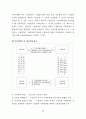 수출 절차, 수출 공급시기, 수출 과세표준, 국제우편  수출매출, 내국신용장 수출, 구매확인서 수출, 수출 임가공용역, 수출물품 하자 및 과세표준 신고, 수출 회계처리 사례, 영세율과 수출 3페이지