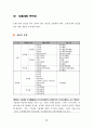 세금 및 세금의 분류, 세금 납부일정표, 종합소득세 법인세 세금, 부가가치세 세금,  근로소득세 세금, 지방세 및 지방소득세 세금, 세금 관련 가산세 6페이지