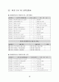 세금 및 세금의 분류, 세금 납부일정표, 종합소득세 법인세 세금, 부가가치세 세금,  근로소득세 세금, 지방세 및 지방소득세 세금, 세금 관련 가산세 12페이지