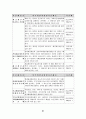 세금 및 세금의 분류, 세금 납부일정표, 종합소득세 법인세 세금, 부가가치세 세금,  근로소득세 세금, 지방세 및 지방소득세 세금, 세금 관련 가산세 21페이지