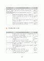 세금 및 세금의 분류, 세금 납부일정표, 종합소득세 법인세 세금, 부가가치세 세금,  근로소득세 세금, 지방세 및 지방소득세 세금, 세금 관련 가산세 22페이지