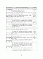 세금 및 세금의 분류, 세금 납부일정표, 종합소득세 법인세 세금, 부가가치세 세금,  근로소득세 세금, 지방세 및 지방소득세 세금, 세금 관련 가산세 23페이지