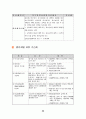세금 및 세금의 분류, 세금 납부일정표, 종합소득세 법인세 세금, 부가가치세 세금,  근로소득세 세금, 지방세 및 지방소득세 세금, 세금 관련 가산세 24페이지