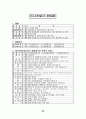 재무제표, 재무제표의 구성, 재무제표 이해, 재무제표 공시, 재무상태표(대차대조표), 손익계산서, 재무제표 분석, 회계기초, 자산 부채 자본, 계정과목분류 33페이지