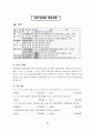  재무상태표, 기초 재무상태표, 기말 재무상태표, 개시 재무상태표, 재무상태표와 재무상태표, 재무상태표 계정과목, 비교 재무상태표, 재무상태표 양식 9페이지