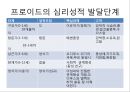 프로이드 정신역동모델 (구조적모형, 지형학적모형, 방어기제, 심리성적발달단계, 개입기법).ppt 7페이지